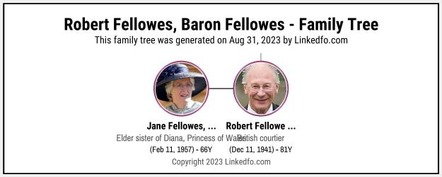 Robert Fellowes, Baron Fellowes's Family Tree