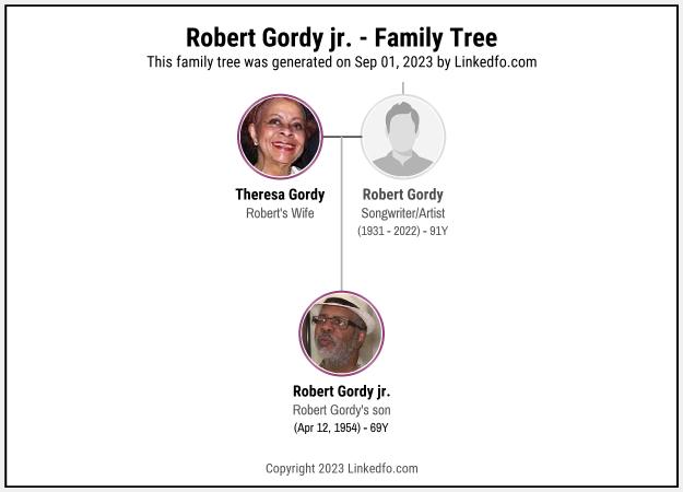 Robert Gordy jr.'s Family Tree