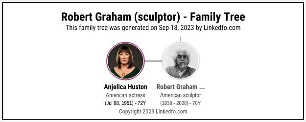 Robert Graham (sculptor)'s Family Tree