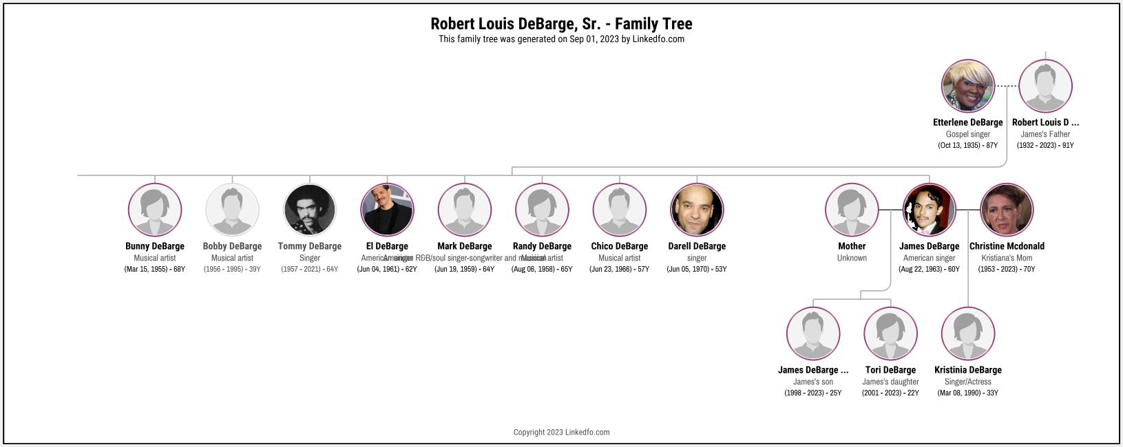 Robert Louis DeBarge, Sr.'s Family Tree