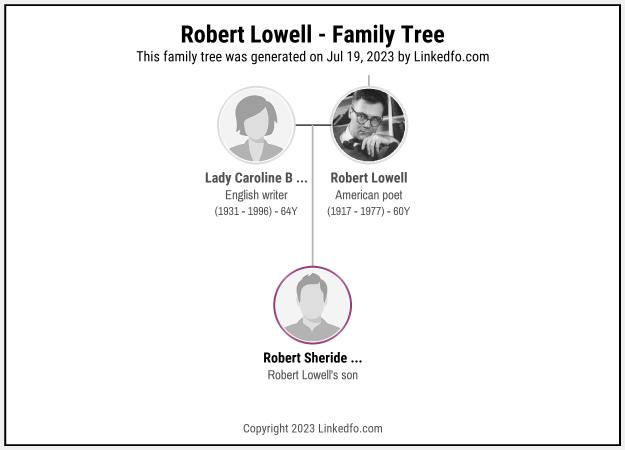 Robert Lowell's Family Tree