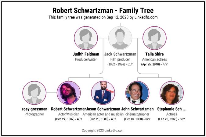 Robert Schwartzman's Family Tree