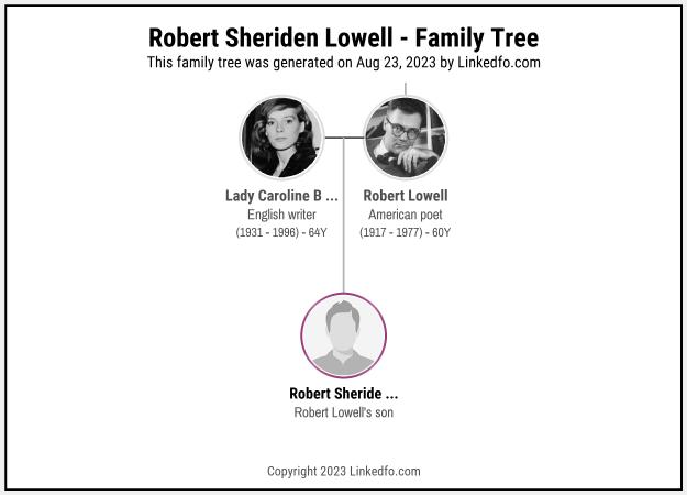 Robert Sheriden Lowell's Family Tree