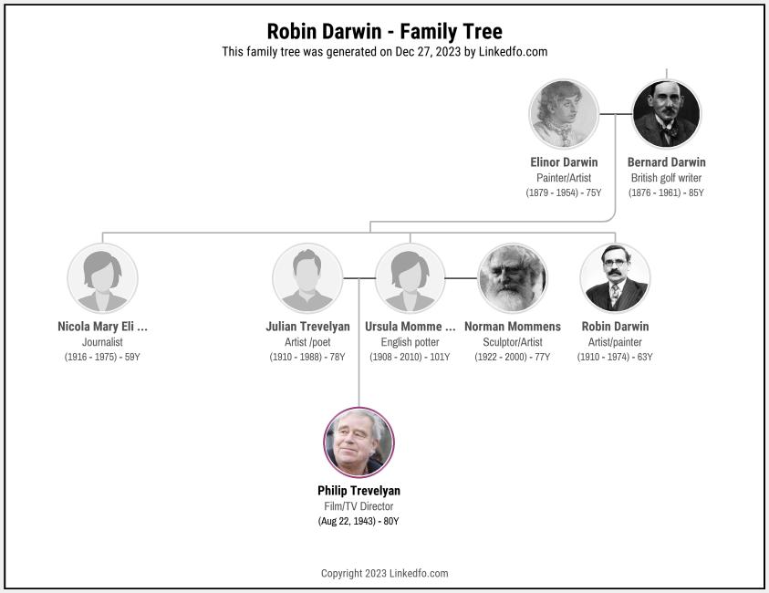 Robin Darwin's Family Tree