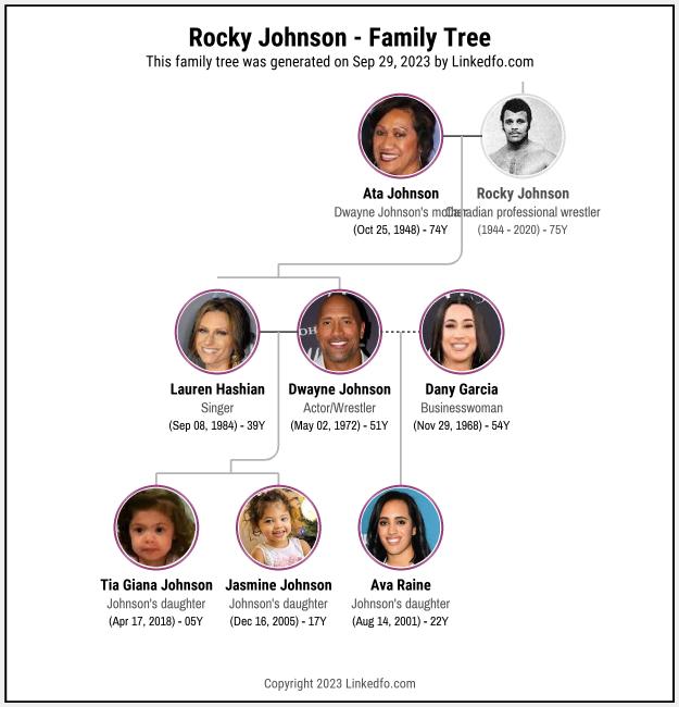 Rocky Johnson's Family Tree