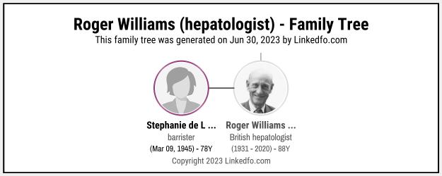 Roger Williams (hepatologist)'s Family Tree