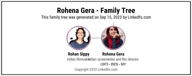 Rohena Gera's Family Tree