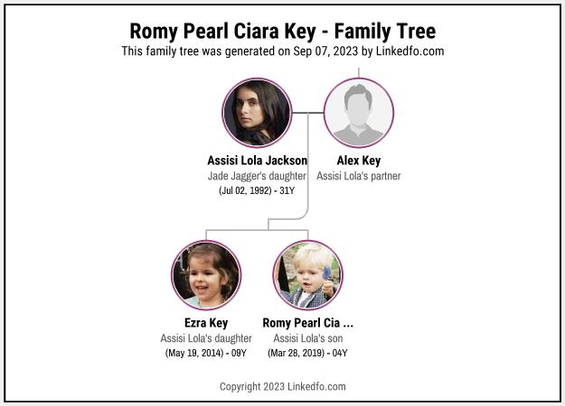 Romy Pearl Ciara Key's Family Tree