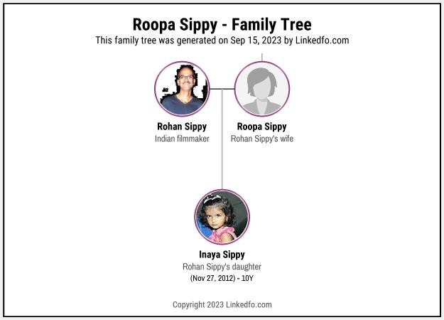 Roopa Sippy's Family Tree