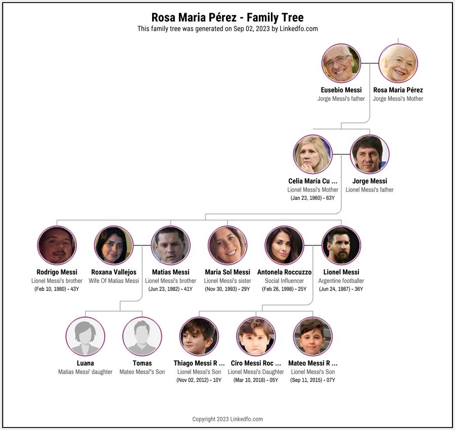 Rosa Maria Pérez's Family Tree