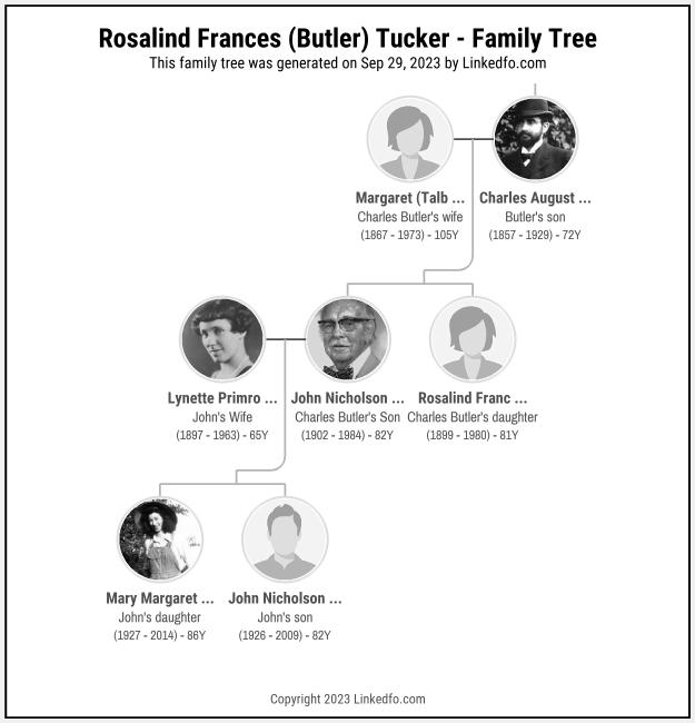 Rosalind Frances (Butler) Tucker's Family Tree