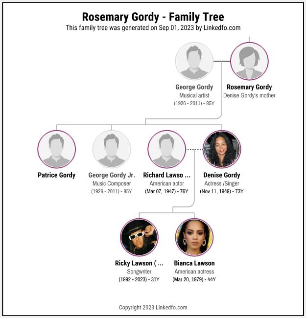 Rosemary Gordy's Family Tree