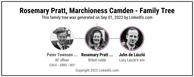 Rosemary Pratt, Marchioness Camden's Family Tree