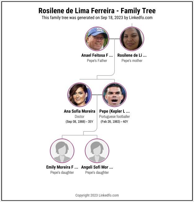 Rosilene de Lima Ferreira's Family Tree