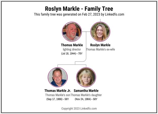 Roslyn Markle's Family Tree