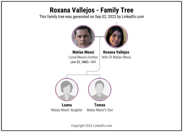 Roxana Vallejos's Family Tree