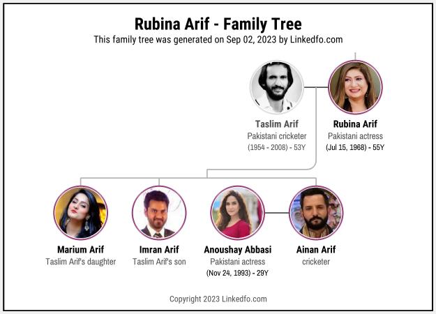 Rubina Arif's Family Tree