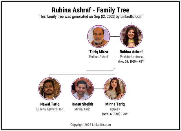 Rubina Ashraf's Family Tree