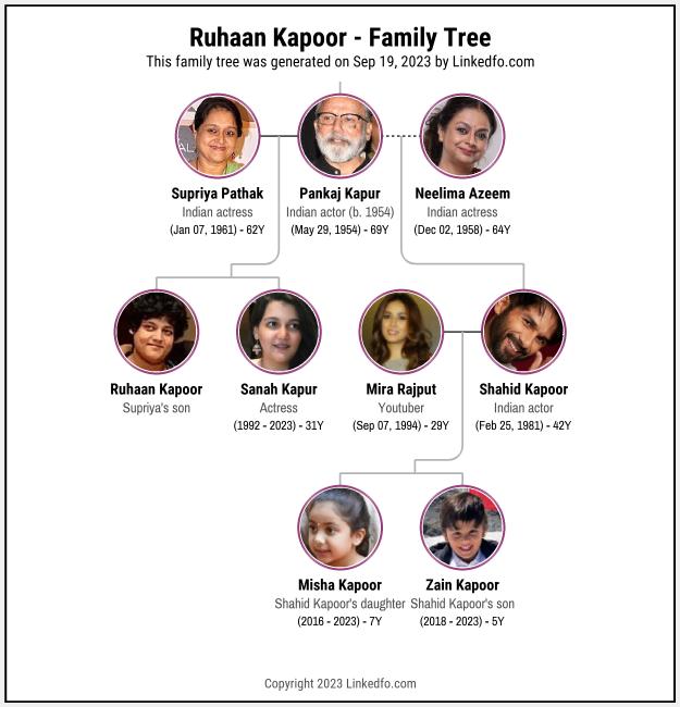 Ruhaan Kapoor's Family Tree