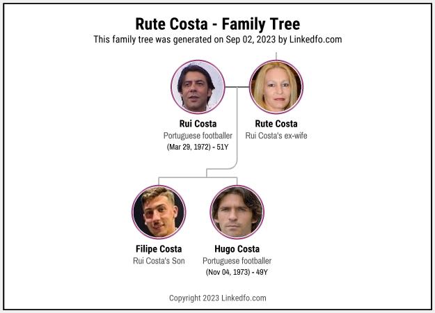 Rute Costa's Family Tree