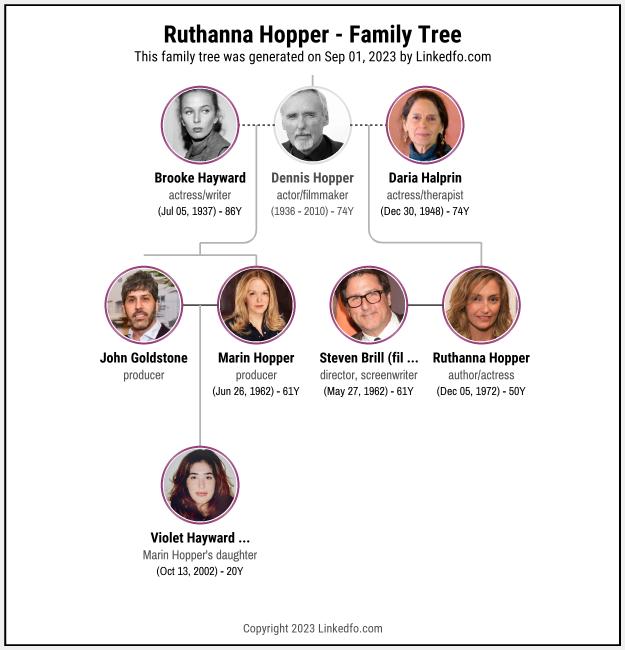 Ruthanna Hopper's Family Tree