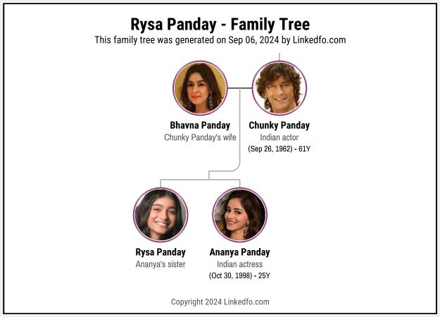 Rysa Panday's Family Tree