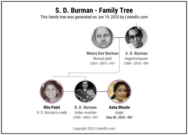 S. D. Burman's Family Tree