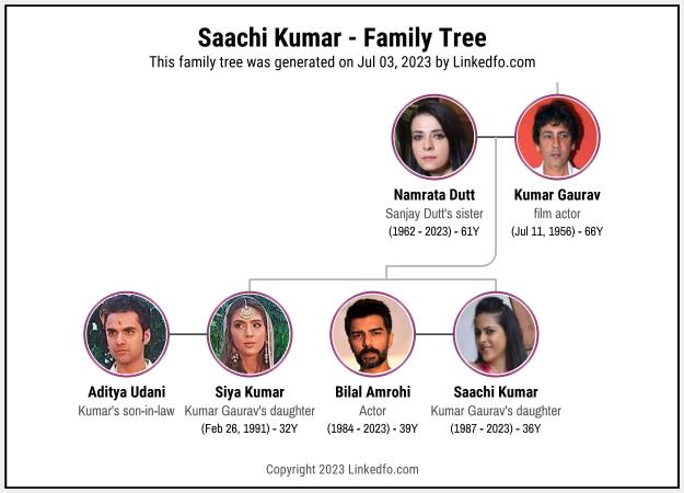 Saachi Kumar's Family Tree