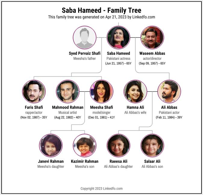 Saba Hameed's Family Tree