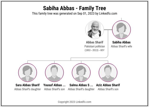 Sabiha Abbas's Family Tree