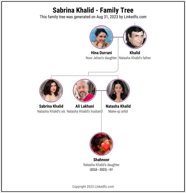 Sabrina Khalid's Family Tree