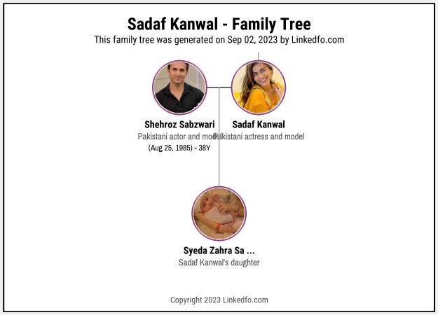Sadaf Kanwal's Family Tree