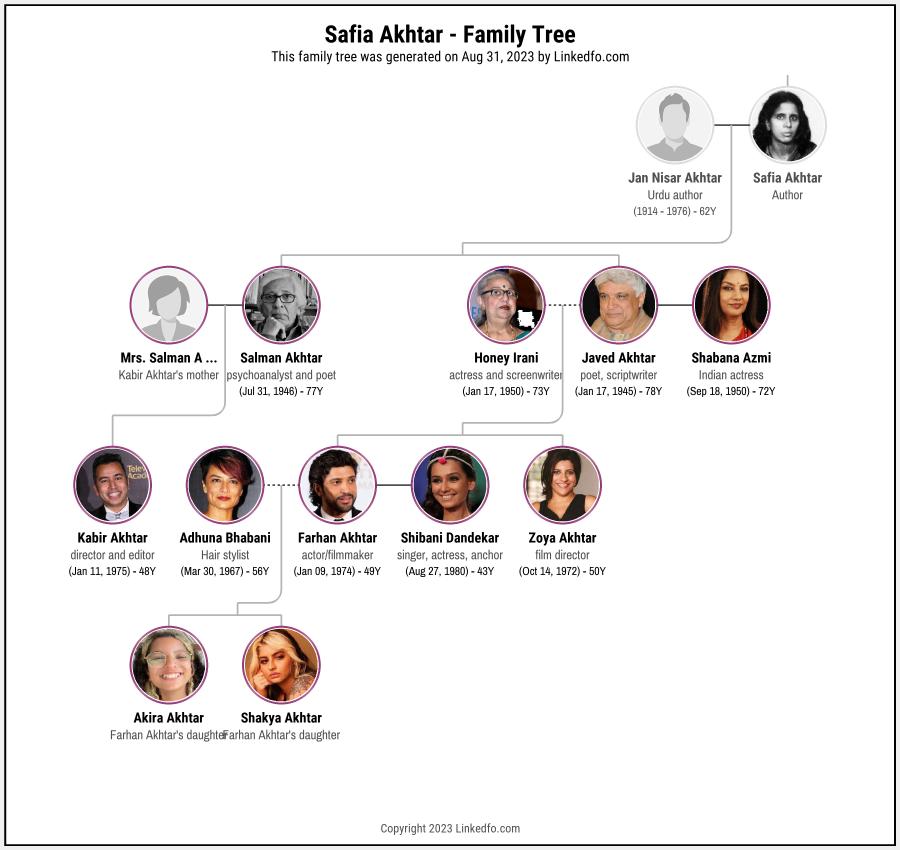 Safia Akhtar's Family Tree