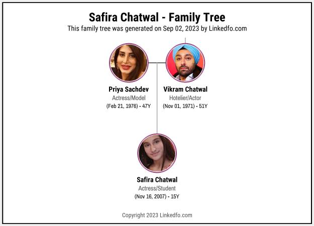 Safira Chatwal's Family Tree