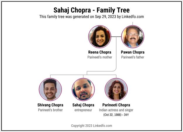 Sahaj Chopra's Family Tree