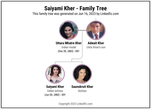 Saiyami Kher's Family Tree