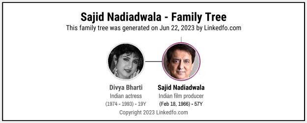 Sajid Nadiadwala's Family Tree