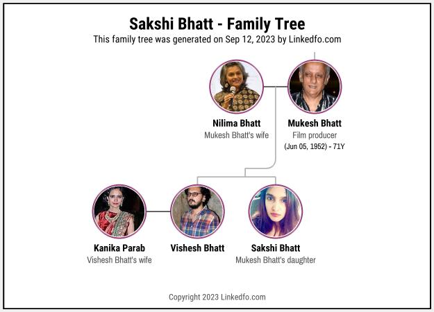 Sakshi Bhatt's Family Tree