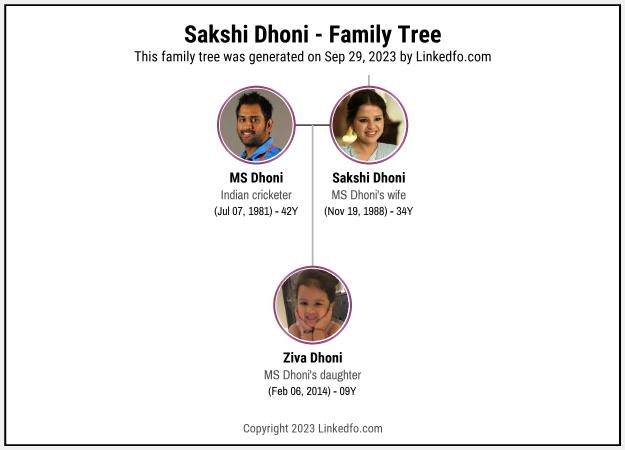 Sakshi Dhoni's Family Tree