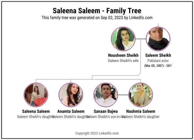 Saleena Saleem's Family Tree