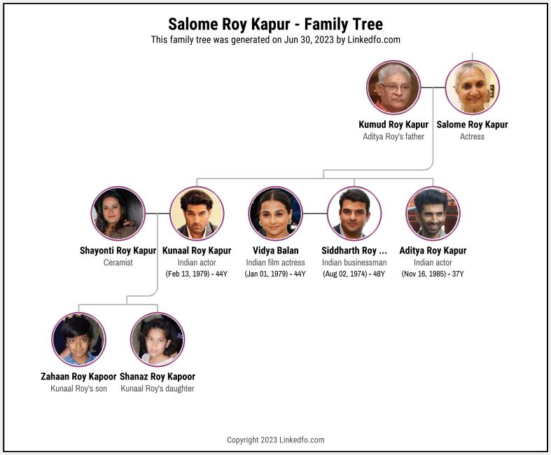 Salome Roy Kapur's Family Tree