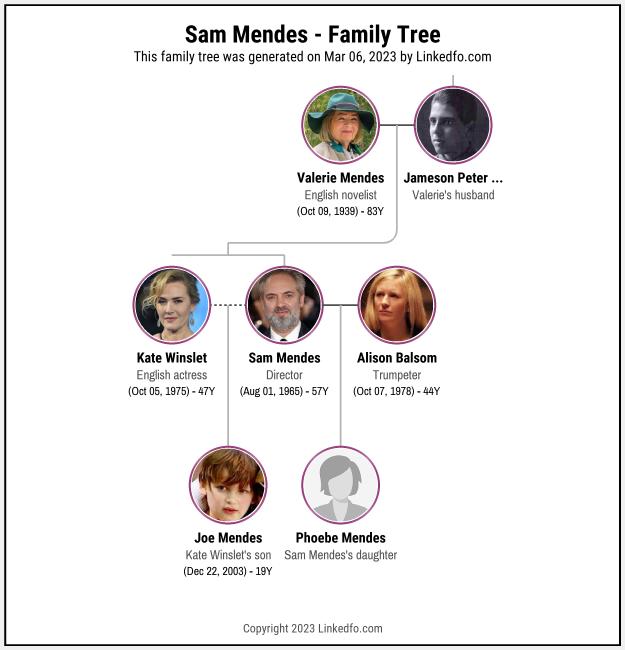 Sam Mendes's Family Tree