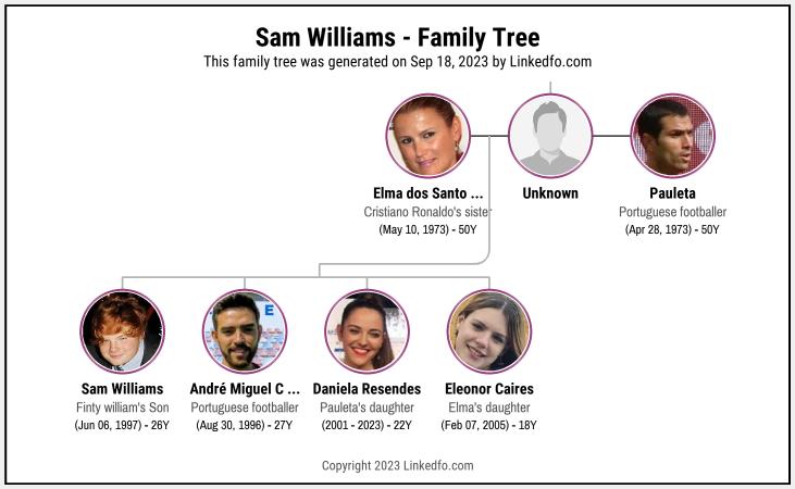 Sam Williams's Family Tree