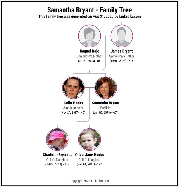Samantha Bryant's Family Tree