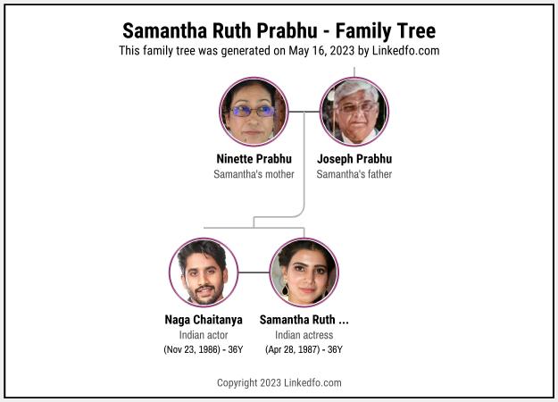Samantha Ruth Prabhu's Family Tree