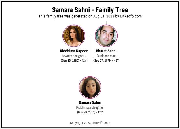 Samara Sahni's Family Tree