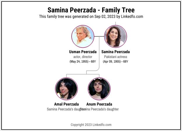 Samina Peerzada's Family Tree