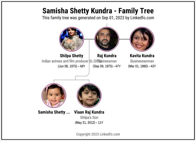 Samisha Shetty Kundra's Family Tree