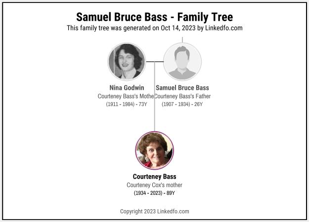 Samuel Bruce Bass's Family Tree