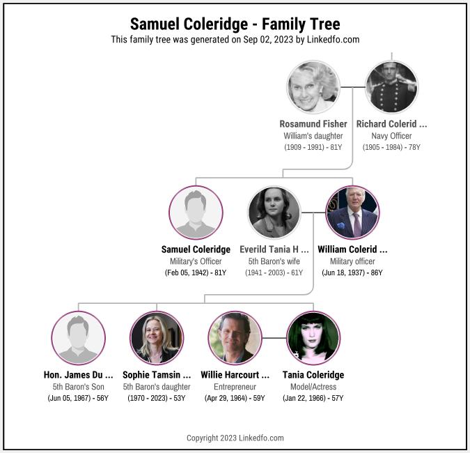 Samuel Coleridge's Family Tree